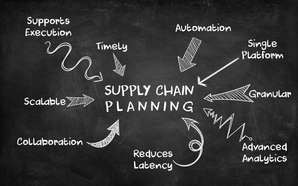 The major supply chain planning challenges